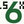 Favicon a 24 píxeles